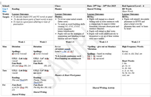 Load image into Gallery viewer, Short-Term Planning Templates for SETs - Digital Resource